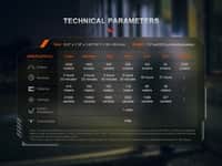 PD45R ACE