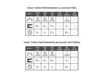 Intensity 580 Head Torch Rechargeable